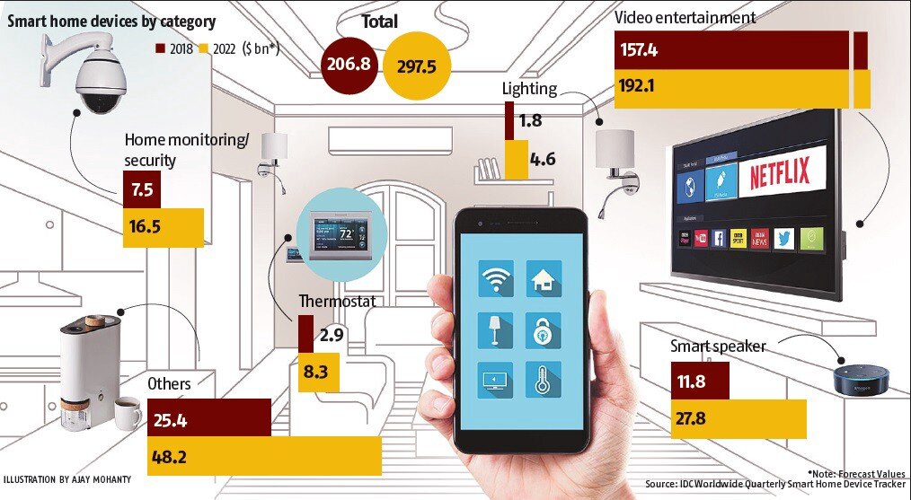 AI technologies in 2021 2 1